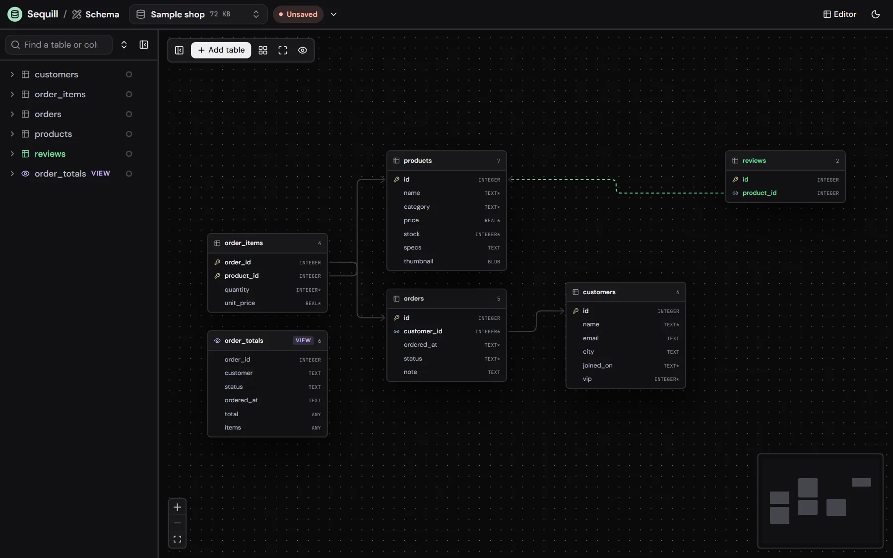 The schema designer with a new reviews table linked to products, drawn in green, and an Unsaved badge in the header.