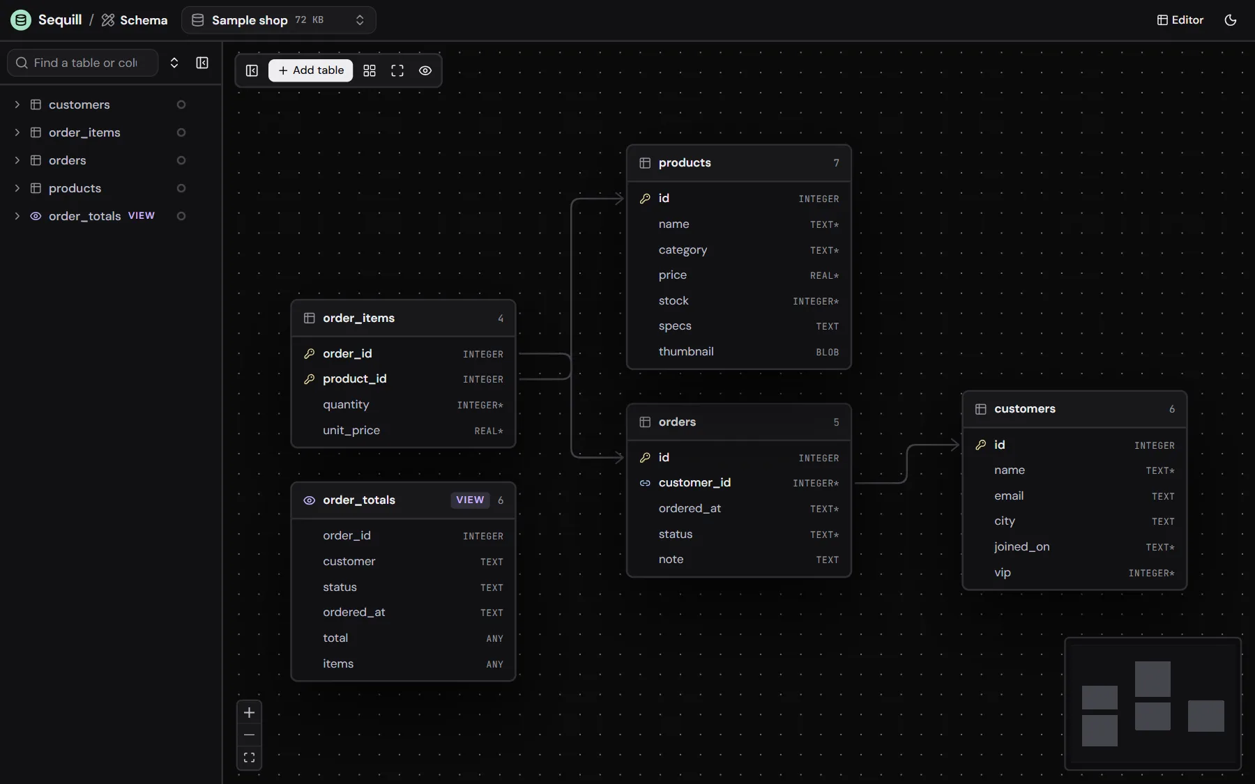 The schema designer drawing the sample shop: products, orders, order_items and customers joined by their foreign keys.